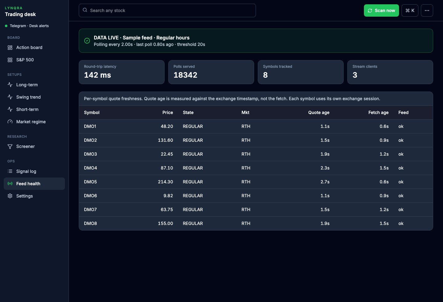 The original feed health page with sample symbols and a sample provider, running in an isolated copy.