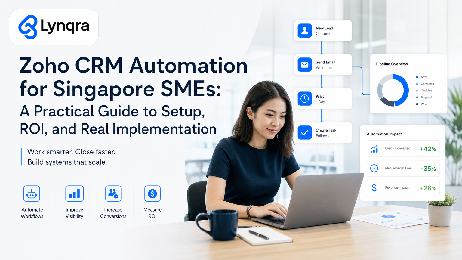 Zoho CRM Automation for Singapore SMEs: A Practical Guide to Setup, ROI, and Real Implementation