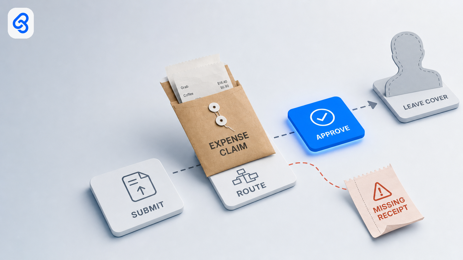 Expense claims workflow automation for Singapore SMEs: who signs when the pile is in Telegram