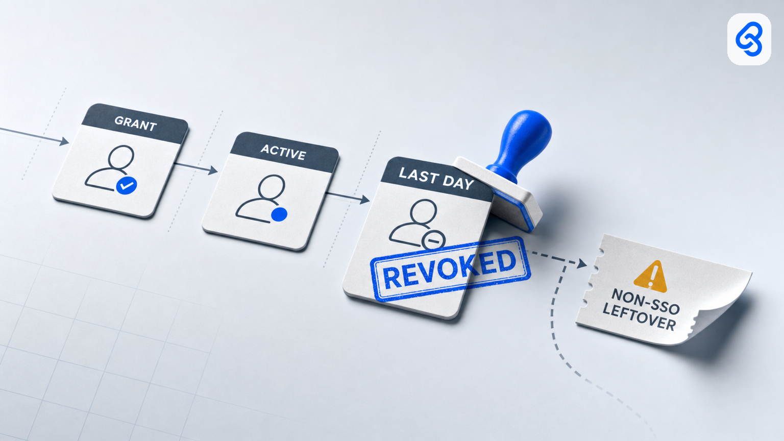 IT access provisioning and offboarding revoke for Singapore SMEs: who cuts the keys when someone leaves Friday