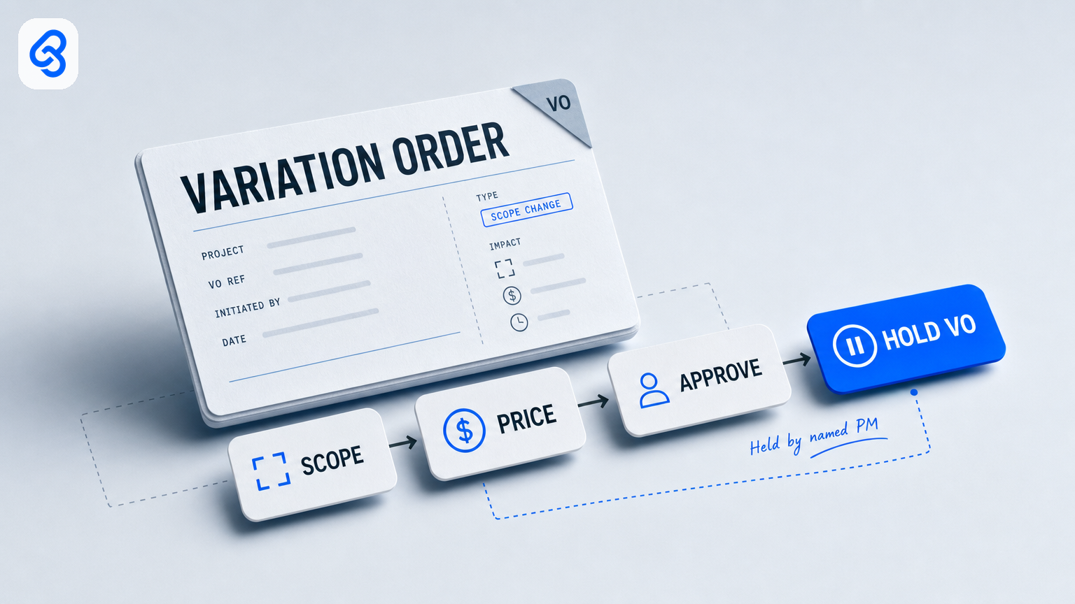 Project variation and change-order approval for Singapore SMEs: from scope change to a signed VO